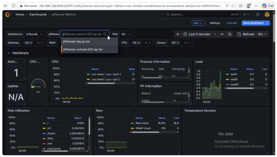 Grafana pfSense Dashboard